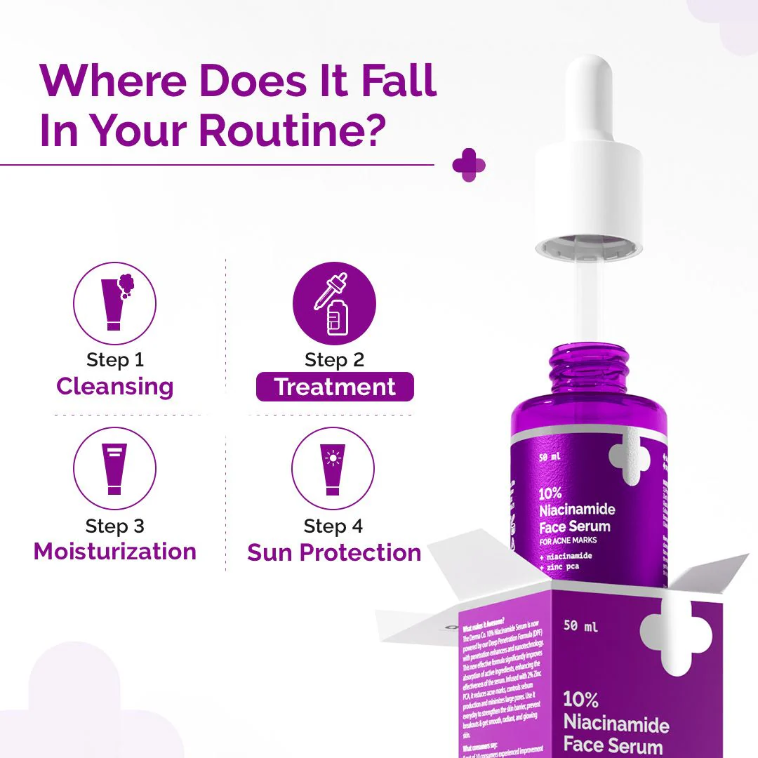 10% Niacinamide Face Serum with 2% Zinc PCA - 50ml - Image 5