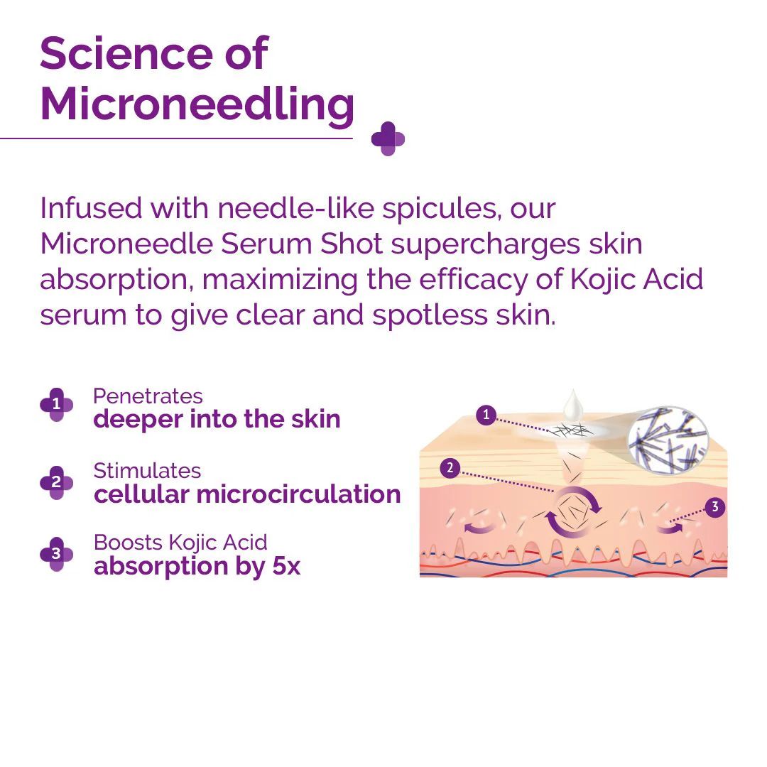 20000 PPM Kojic Acid Microneedle Serum Shot for Pigmentation Correction & Skin Renewal - 10 g - Image 3