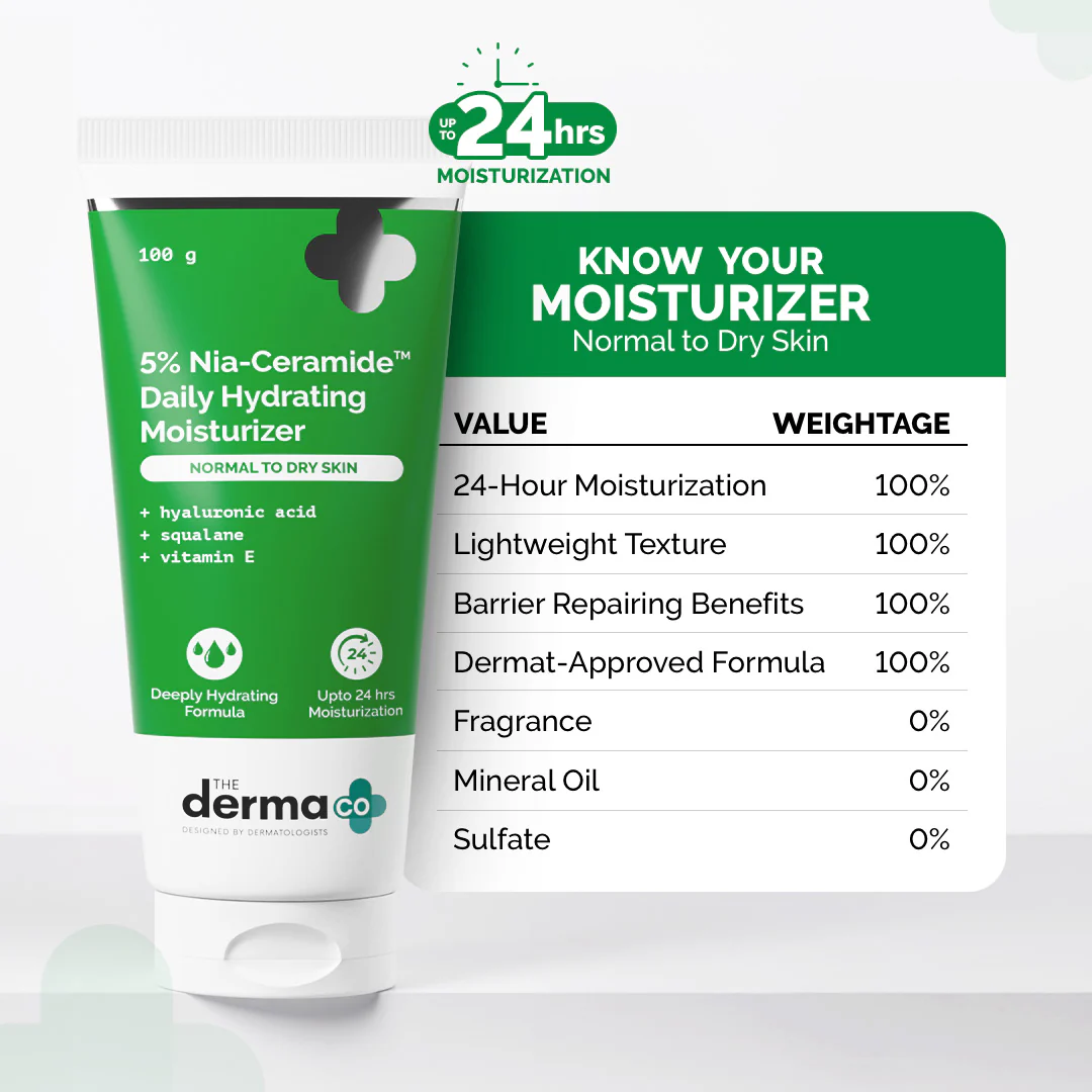 5% Nia-Ceramide Daily Hydrating Moisturizer with 5% Niacinamide & 2% Ceramide - 100g (Pack of 2) - Image 3