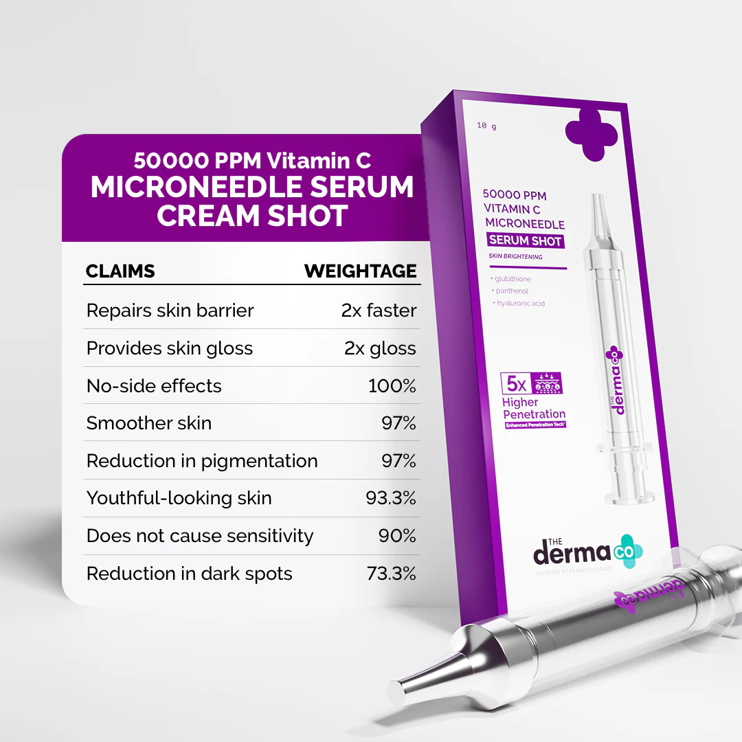 50000 PPM Vitamin C Microneedle Serum Shot with Glutathione, Panthenol & Hyaluronic Acid for Bright & Revitalized Skin - 10 g - Image 5