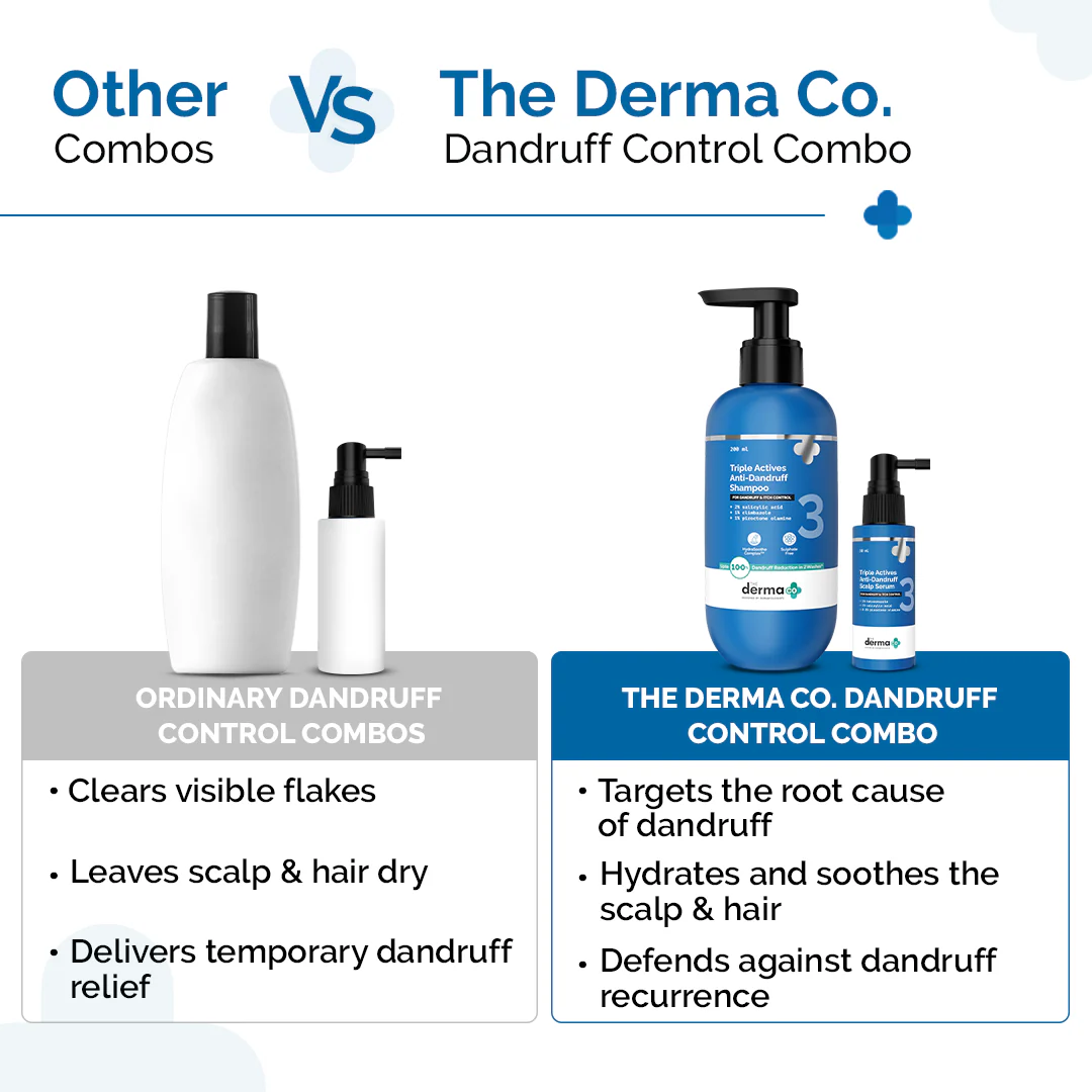 Triple Actives Anti-Dandruff Control Combo - Image 4