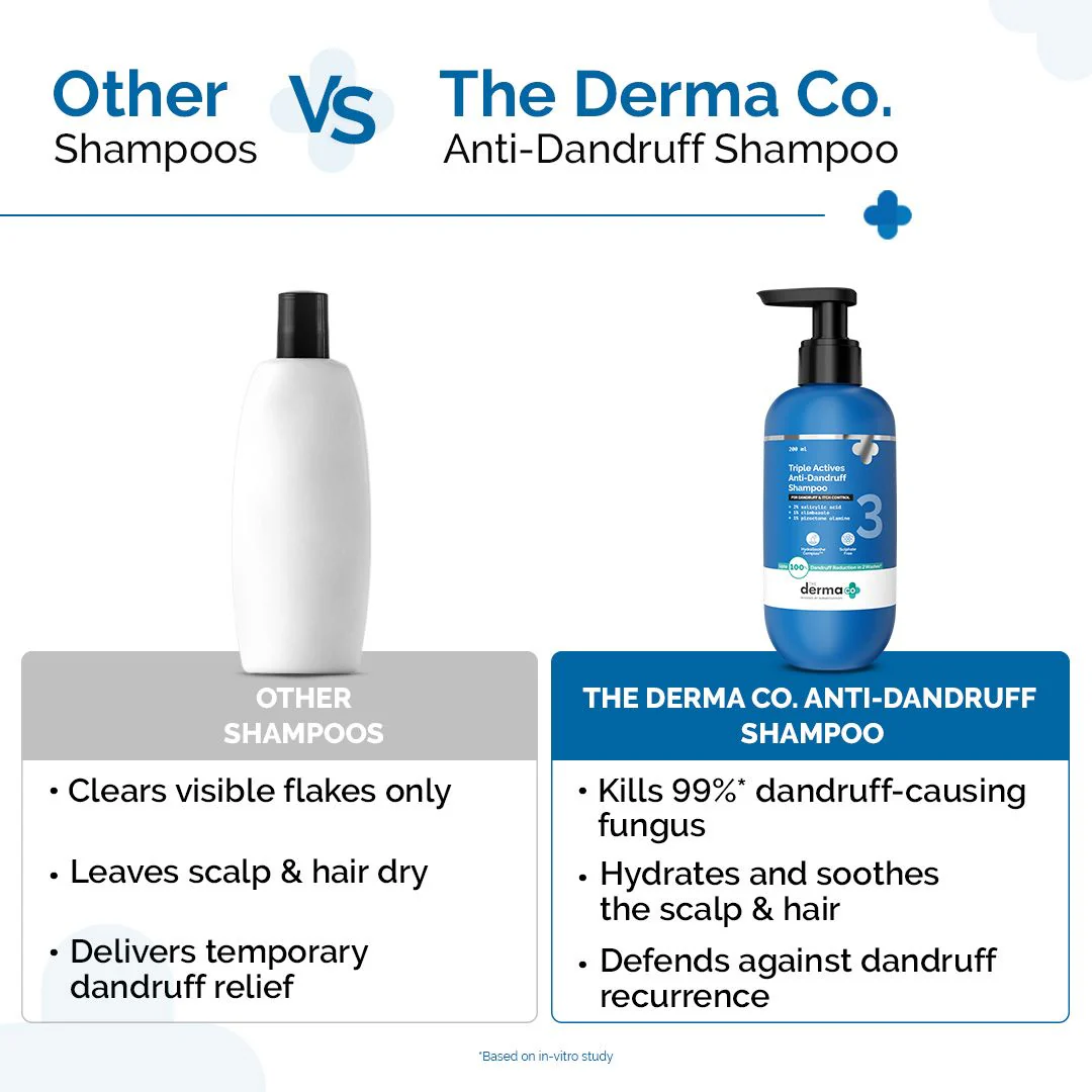 Triple Actives Anti-Dandruff Shampoo - 200 ml - Image 3